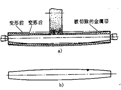 东莞cnc加工厂